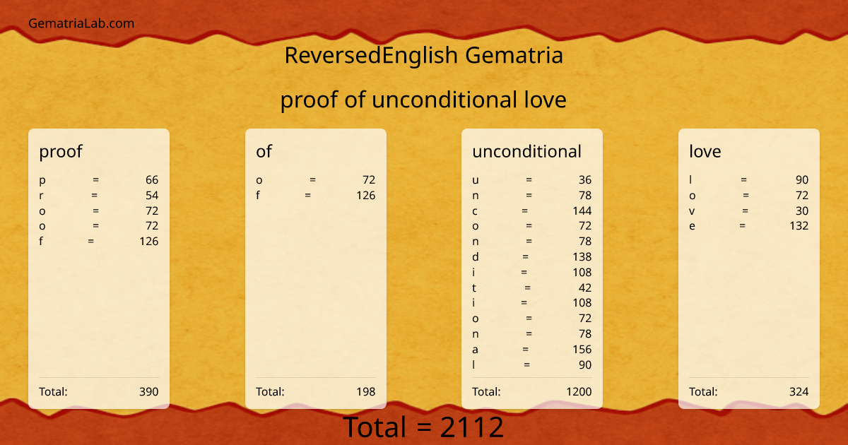 proof of unconditional love in reversedEnglish Gematria